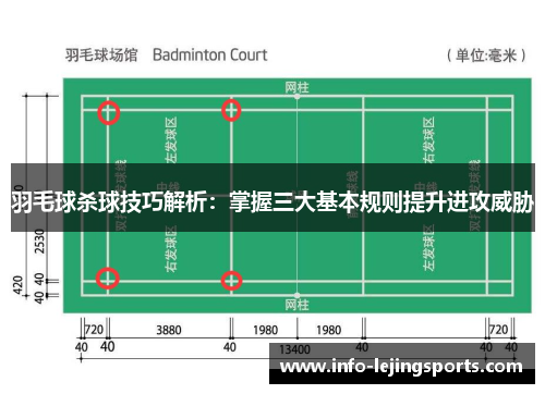 羽毛球杀球技巧解析：掌握三大基本规则提升进攻威胁