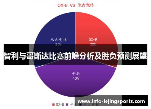 智利与哥斯达比赛前瞻分析及胜负预测展望