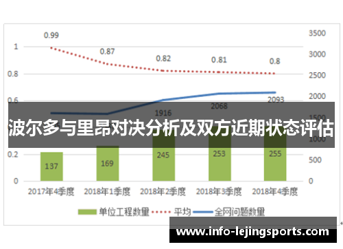 波尔多与里昂对决分析及双方近期状态评估